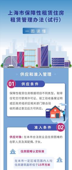 一圖讀懂上海市保障性租賃住房租賃管理辦法(試行)